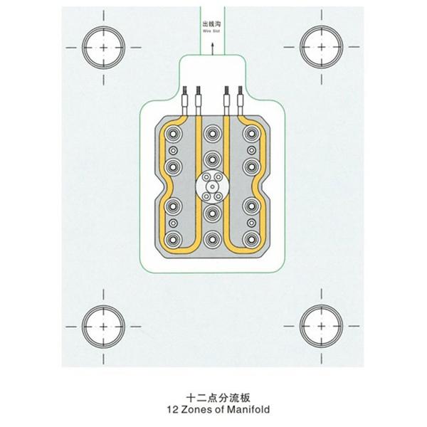 分流板